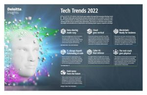 Tech Trends 2022